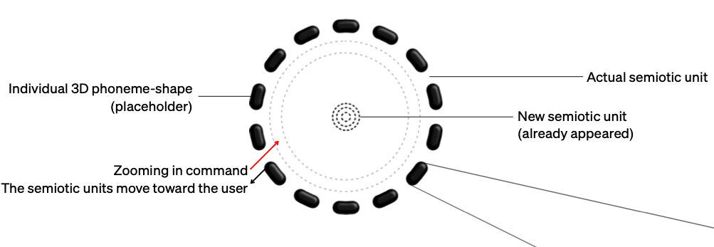 Studies for Another Fucking Universal Conlang